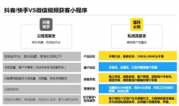 短视频精准营销,解锁高效内容营销新策略